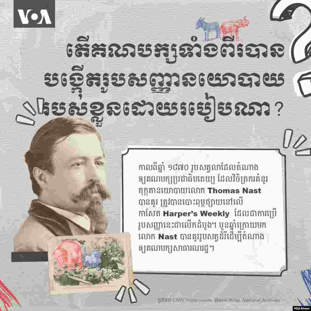 តើគណបក្សទាំងពីរបានបង្កើតរូបសញ្ញានយោបាយរបស់ខ្លួនដោយរបៀបណា?