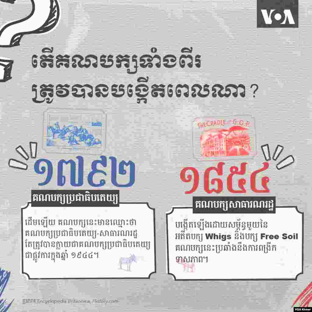 តើគណបក្សទាំងពីរត្រូវបានបង្កើតពេលណា?
