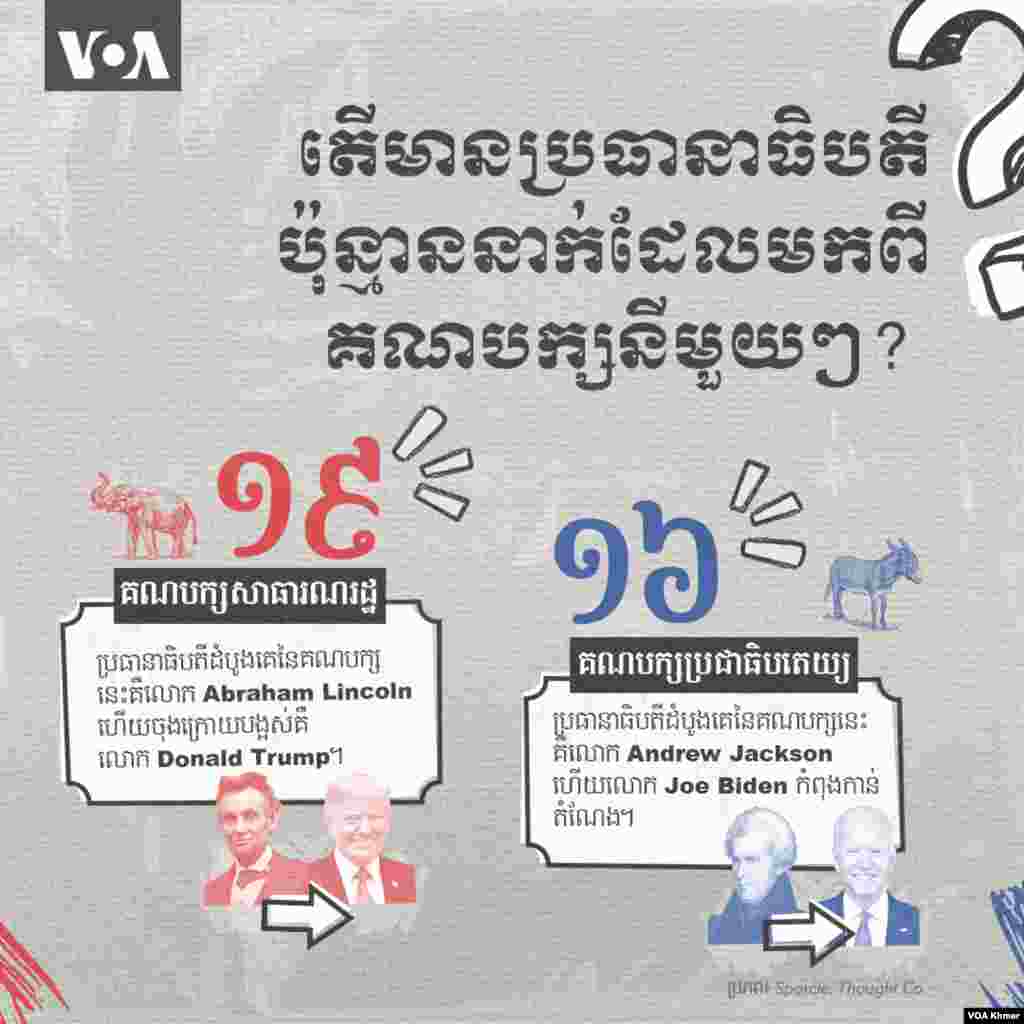 តើមានប្រធានាធិបតីប៉ុន្មាននាក់ដែលមកពីគណបក្សនីមួយៗ? 