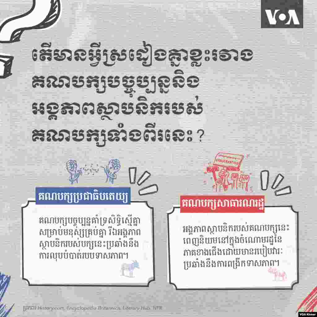តើមានអ្វីស្រដៀងគ្នាខ្លះរវាងគណបក្សបច្ចុប្បន្ននិងអង្គភាពស្ថាបនិករបស់គណបក្សទាំងពីរនេះ?