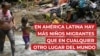 En América Latina hay más niños migrantes que en cualquier otro lugar del mundo