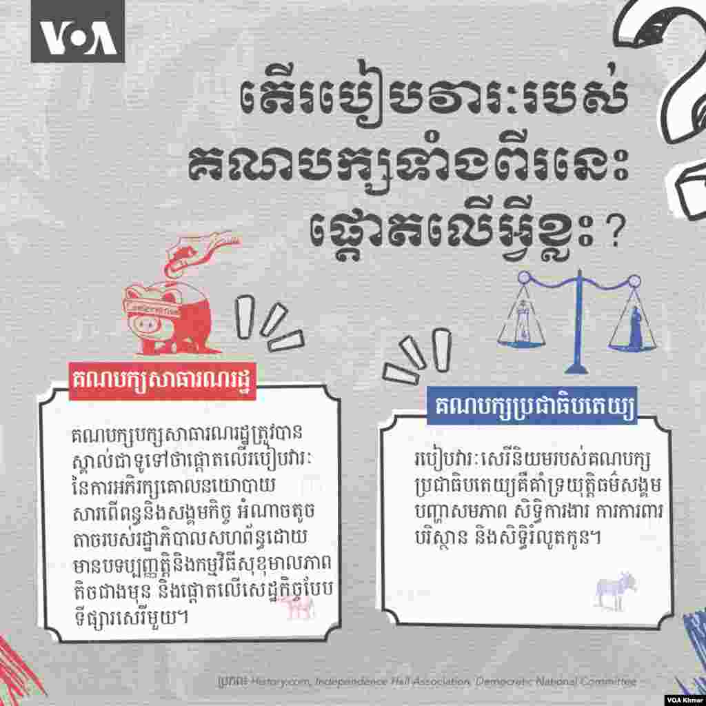 តើរបៀបវារៈរបស់គណបក្សទាំងពីរនេះផ្តោតលើអ្វីខ្លះ?