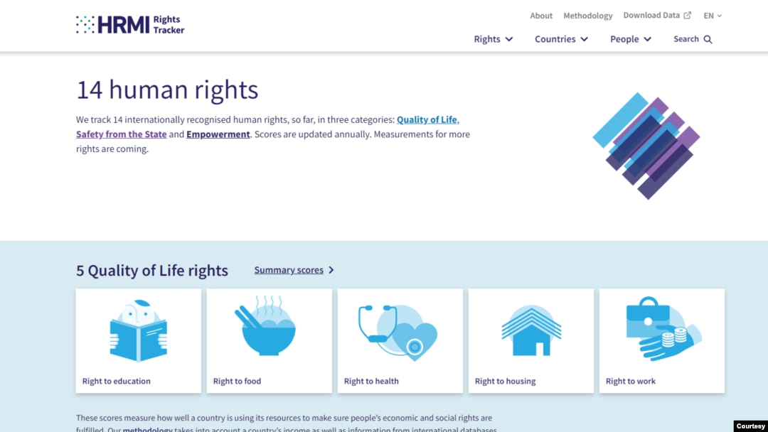 設在紐西蘭的人權評量倡議組織（Human Rights Measurement Initiative，簡稱HRMI）在全球30多個地區做調查，量度14項人權衡量標準。（HRMI 網站截圖）