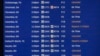 Электронное табло показывает задержки и отмены рейсов в международном аэропорту О’Хара  в Чикаго.