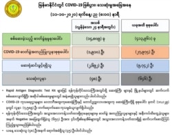ကျန်းမာရေးနဲ့ အားကစားဝန်ကြီးဌာနရဲ့ အောက်တိုဘာ ၁၁ ရက် ည ၈ နာရီထုတ်ပြန်ချက်။ (ဓာတ်ပုံ - MOHS)