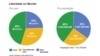 Freedom House Report 2014