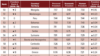 Human Freedom Index 2017