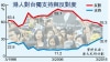 蘋果日報圖表